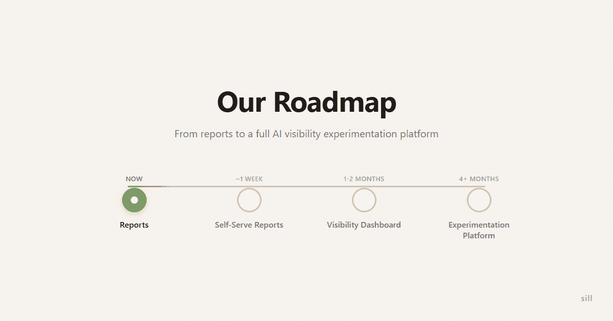 Our Roadmap